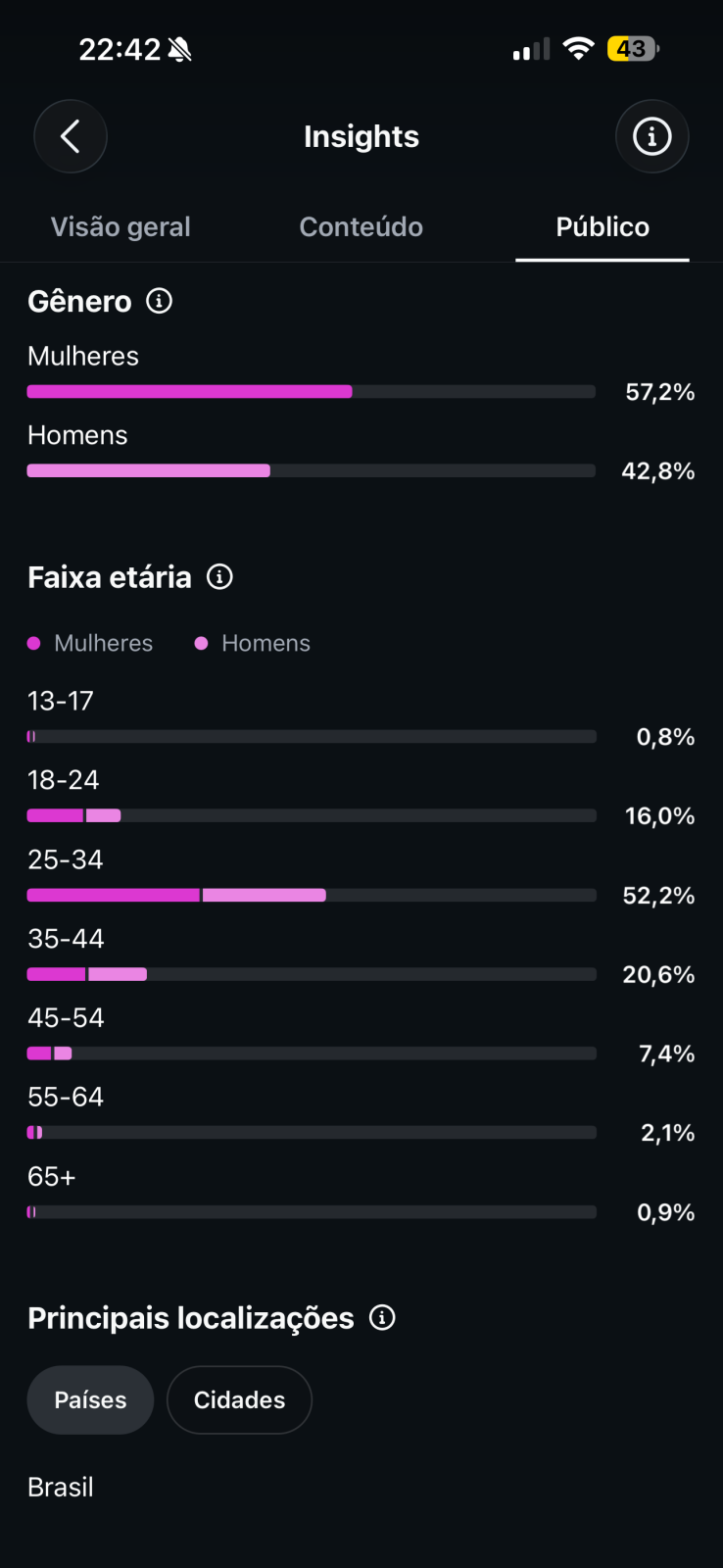 Métrica